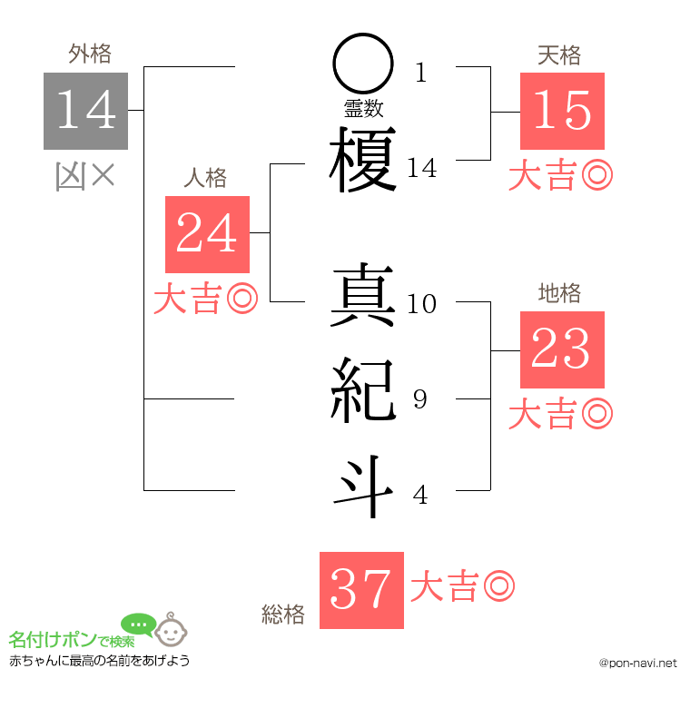 榎 真紀斗さんの姓名判断結果