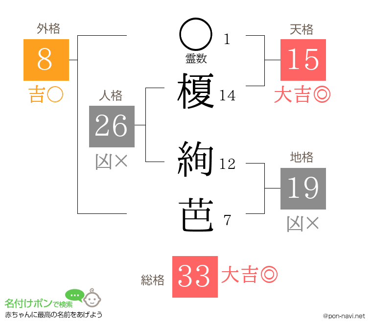 榎 絢芭さんの姓名判断結果
