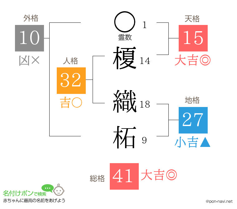 榎 織柘さんの姓名判断結果