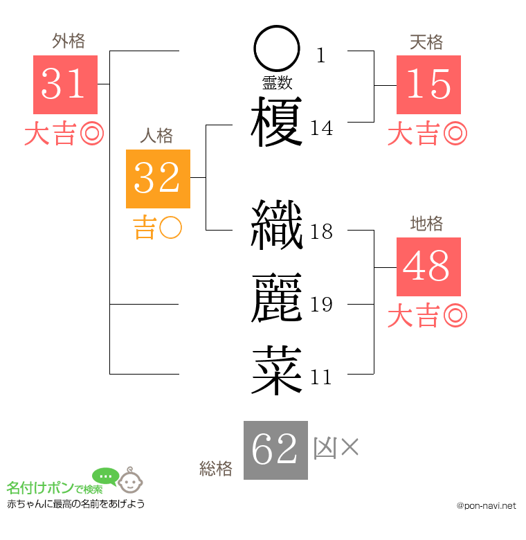 榎 織麗菜さんの姓名判断結果