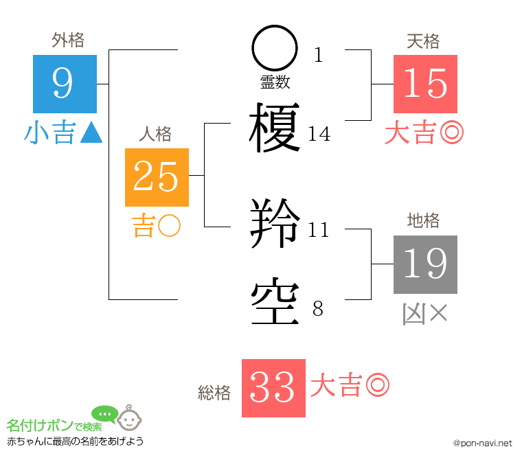 榎 羚空さんの姓名判断結果