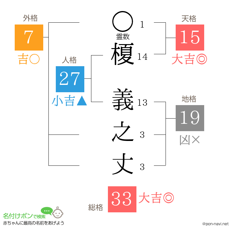 榎 義之丈さんの姓名判断結果