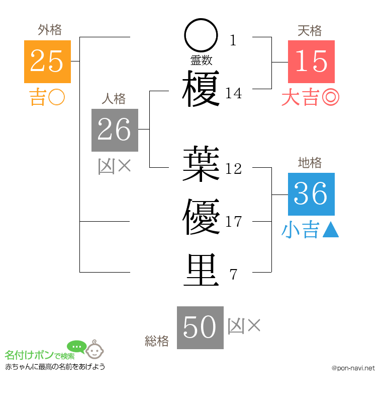 榎 葉優里さんの姓名判断結果
