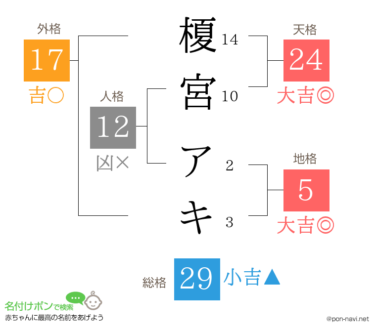 榎宮 アキさんの姓名判断結果