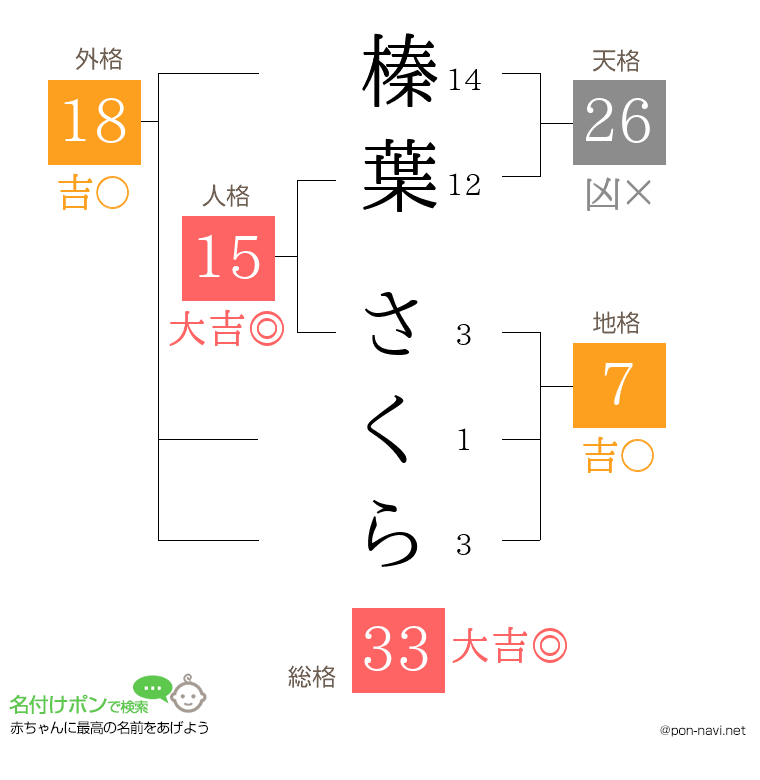 榛葉 さくらさんの姓名判断結果