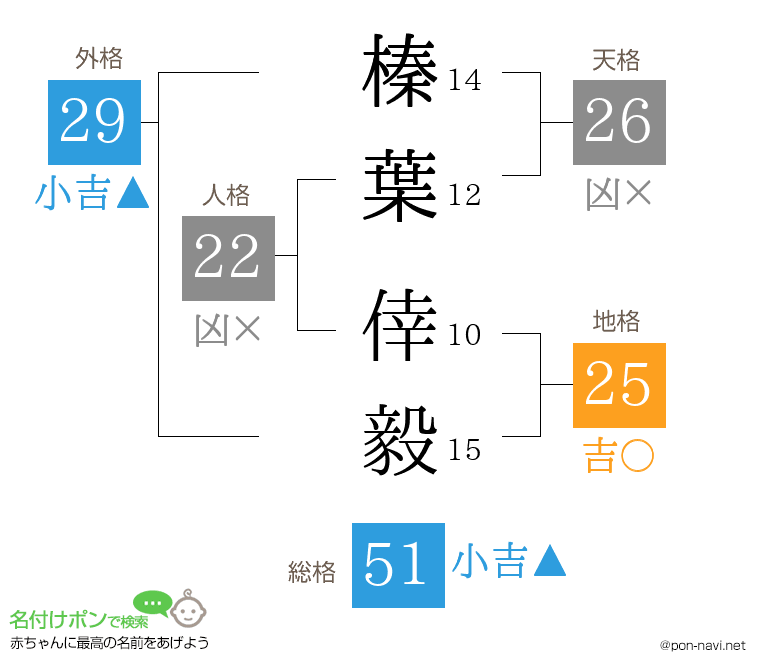 榛葉 倖毅さんの姓名判断結果