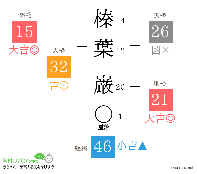 榛葉 巌さんの姓名判断結果