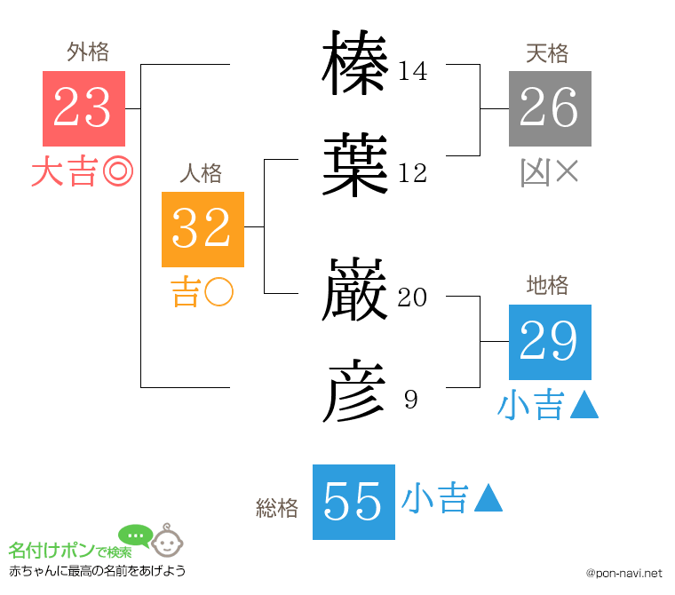 榛葉 巌彦さんの姓名判断結果