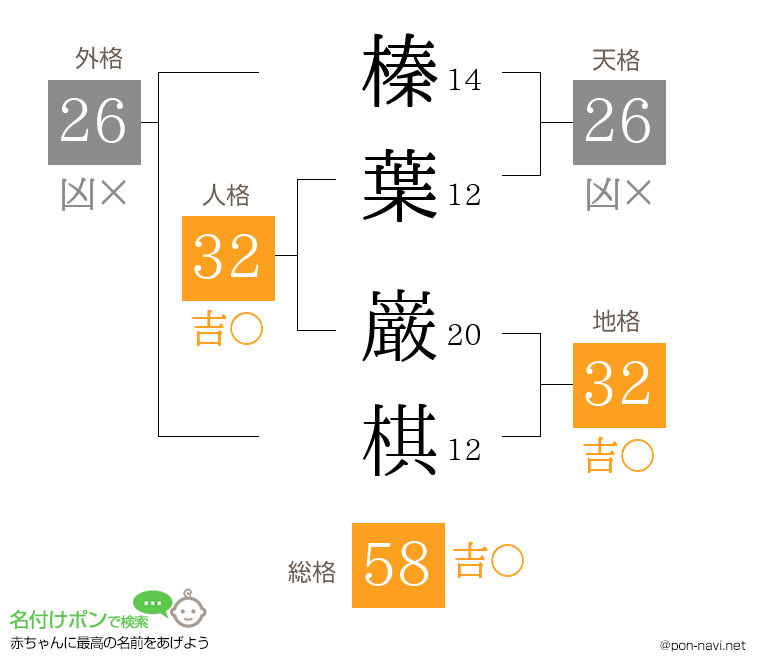 榛葉 巌棋さんの姓名判断結果