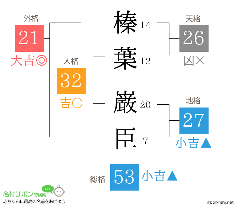 榛葉 巌臣さんの姓名判断結果