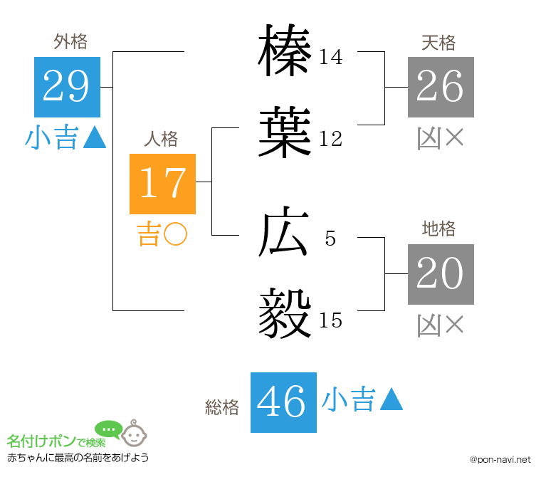 榛葉 広毅さんの姓名判断結果