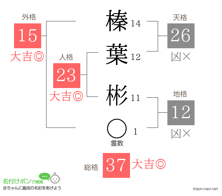 榛葉 彬さんの姓名判断結果