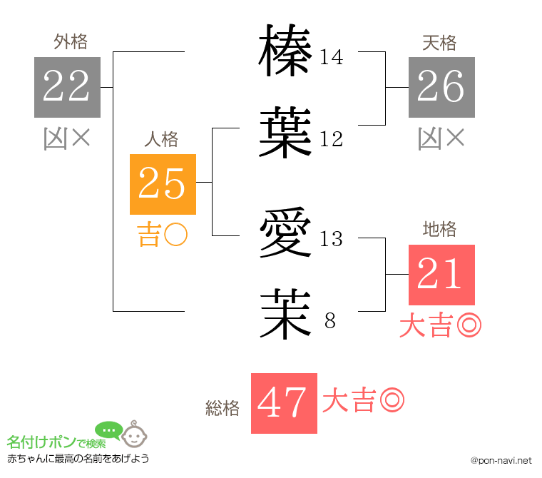 榛葉 愛茉さんの姓名判断結果
