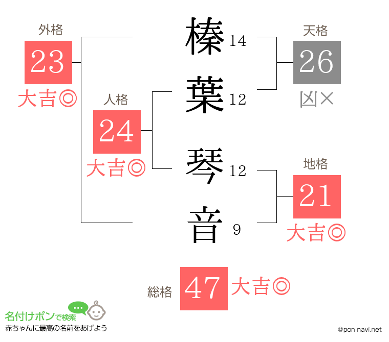 榛葉 琴音さんの姓名判断結果
