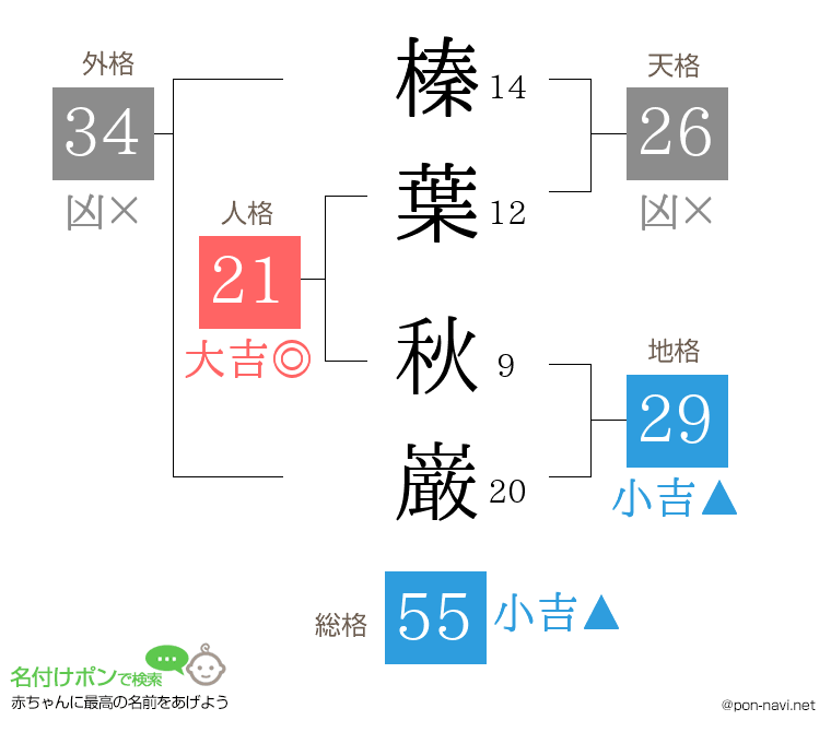 榛葉 秋巌さんの姓名判断結果