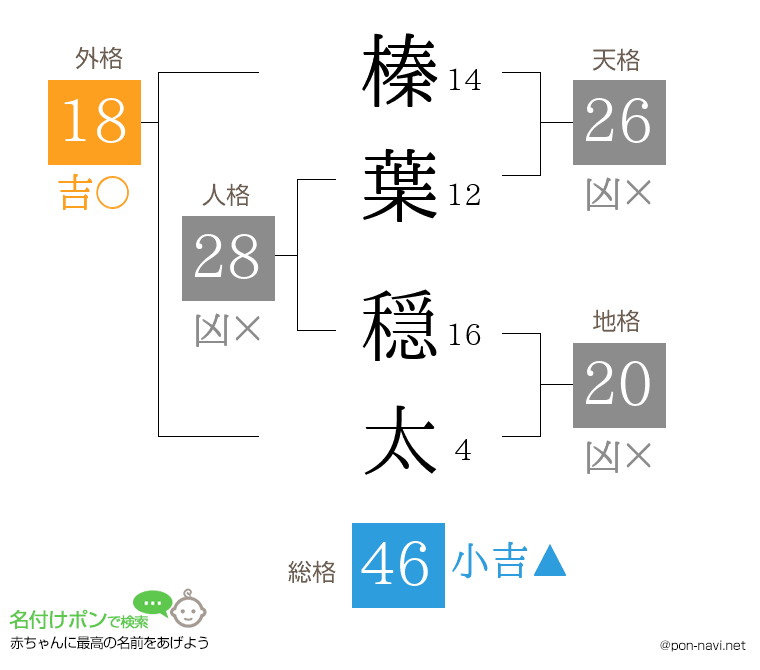 榛葉 穏太さんの姓名判断結果