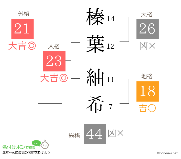 榛葉 紬希さんの姓名判断結果