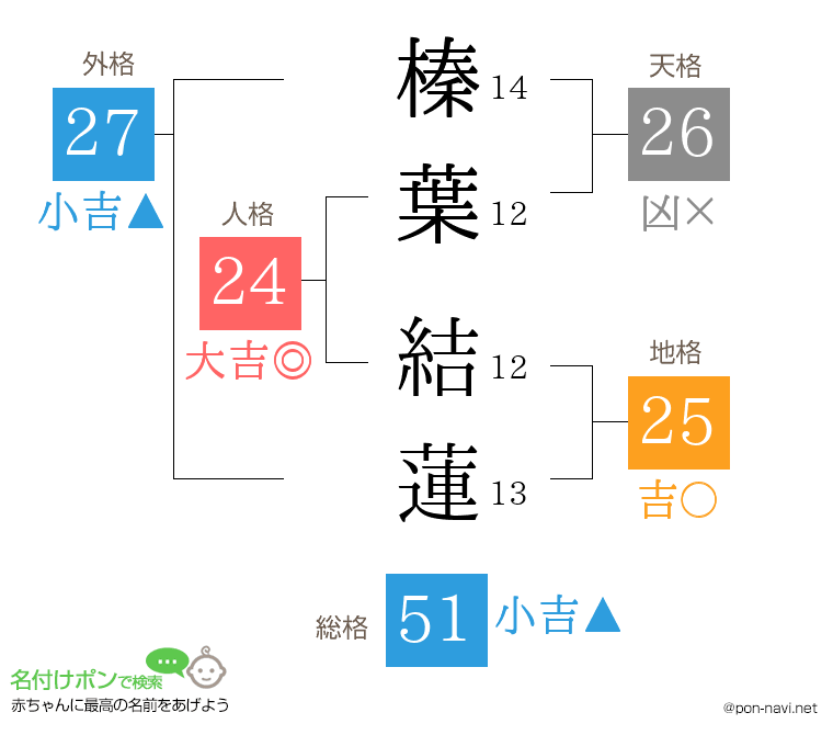 榛葉 結蓮さんの姓名判断結果