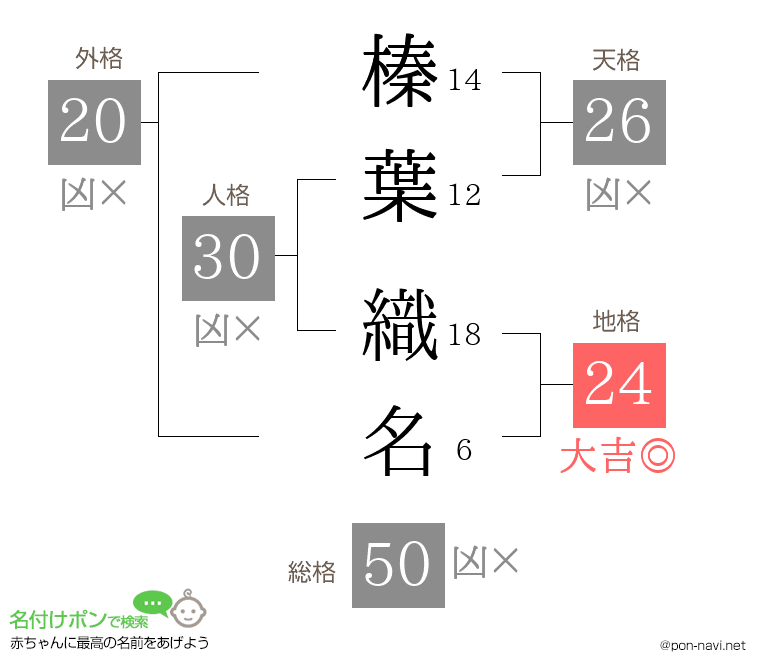 榛葉 織名さんの姓名判断結果