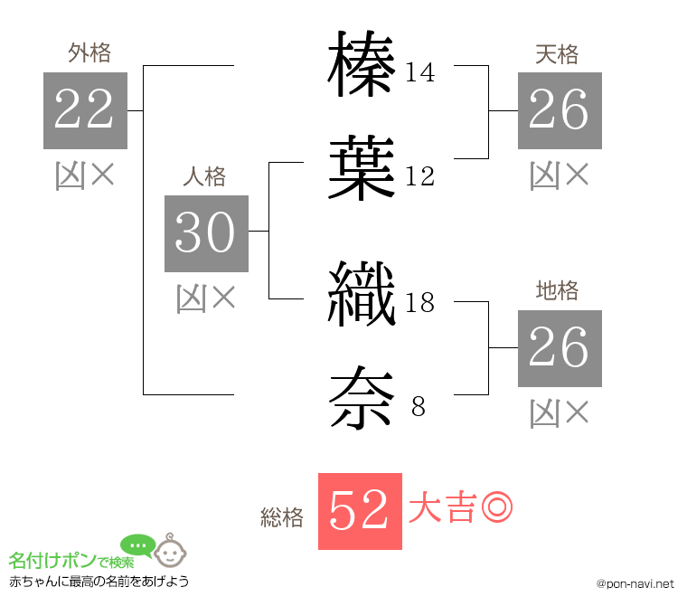 榛葉 織奈さんの姓名判断結果