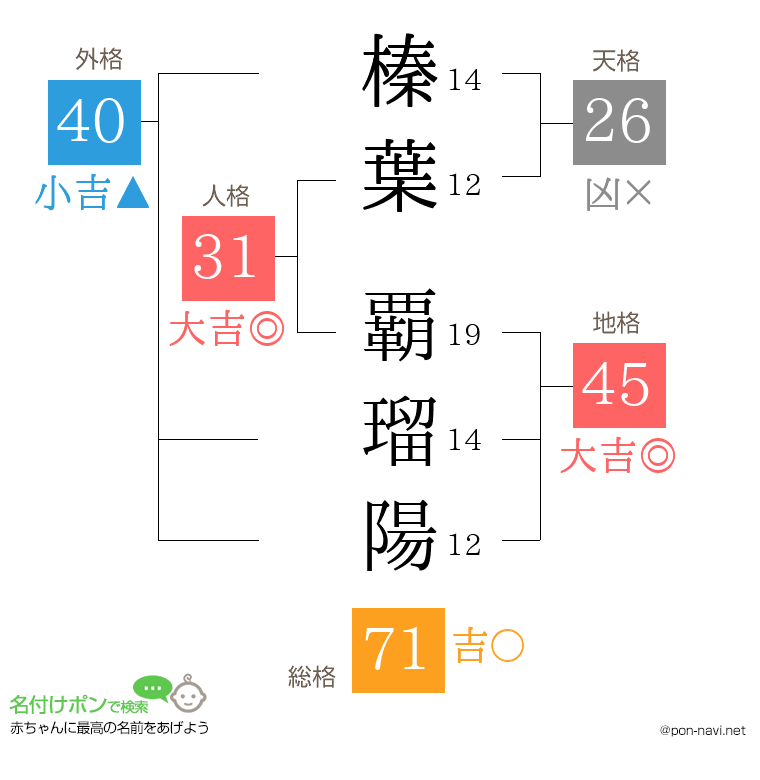 榛葉 覇瑠陽さんの姓名判断結果