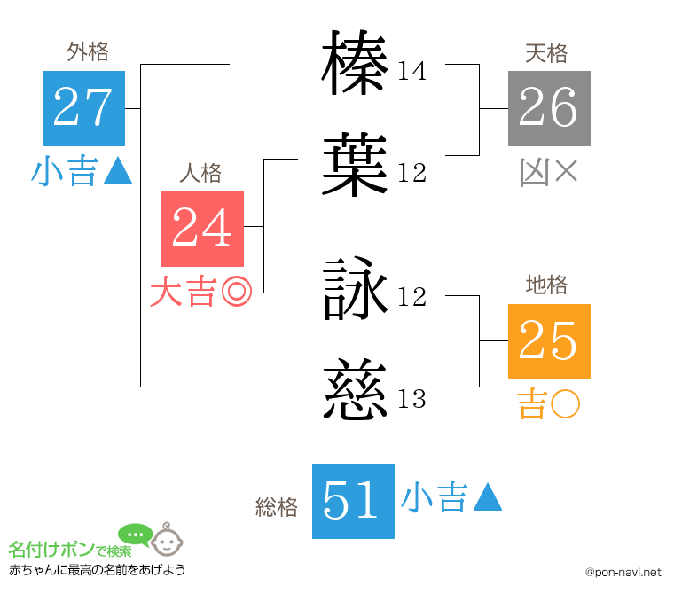 榛葉 詠慈さんの姓名判断結果