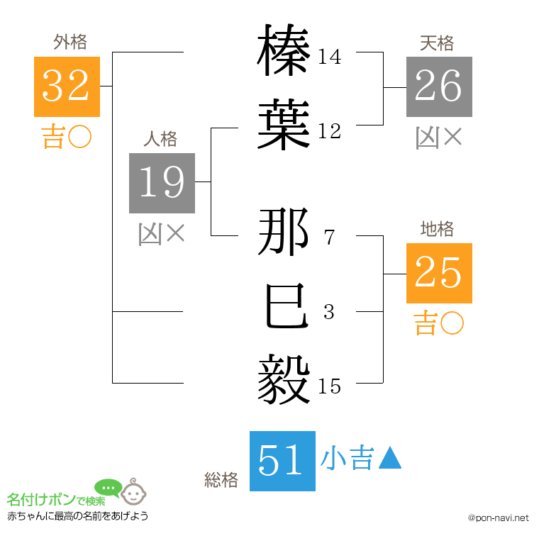 榛葉 那巳毅さんの姓名判断結果