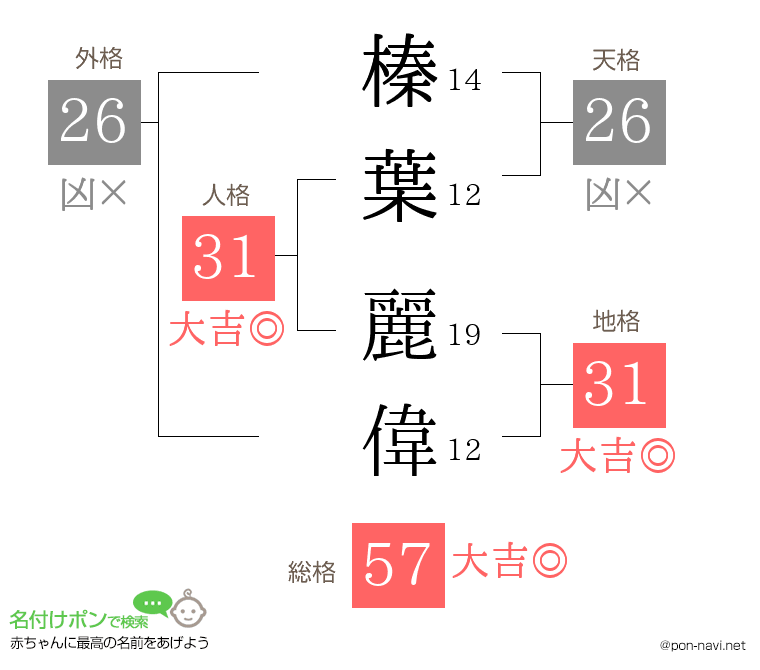 榛葉 麗偉さんの姓名判断結果
