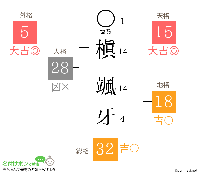 槇 颯牙さんの姓名判断結果