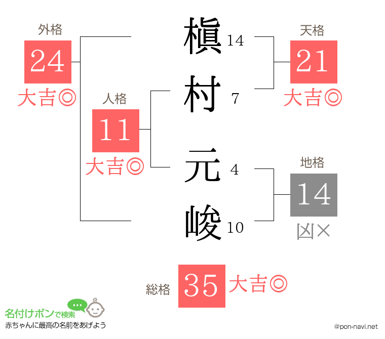 槇村 元峻さんの姓名判断結果