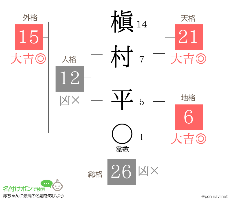 槇村 平さんの姓名判断結果