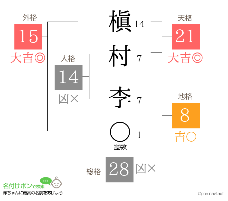 槇村 李さんの姓名判断結果