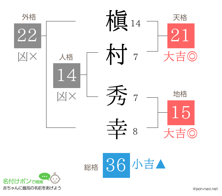 槇村 秀幸さんの姓名判断結果