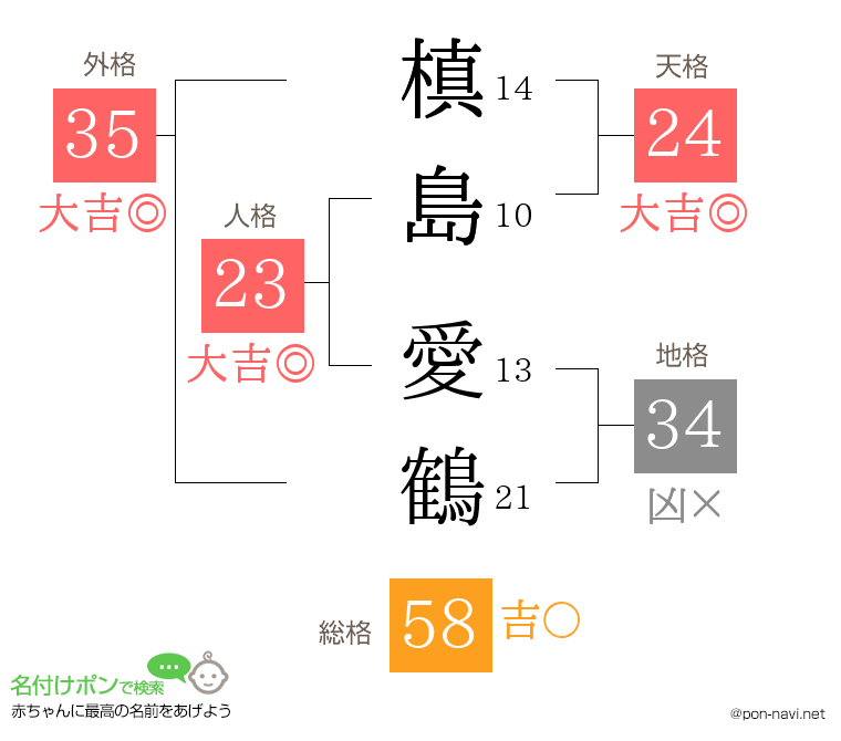 槙島 愛鶴さんの姓名判断結果
