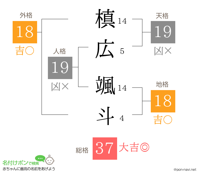 槙広 颯斗さんの姓名判断結果