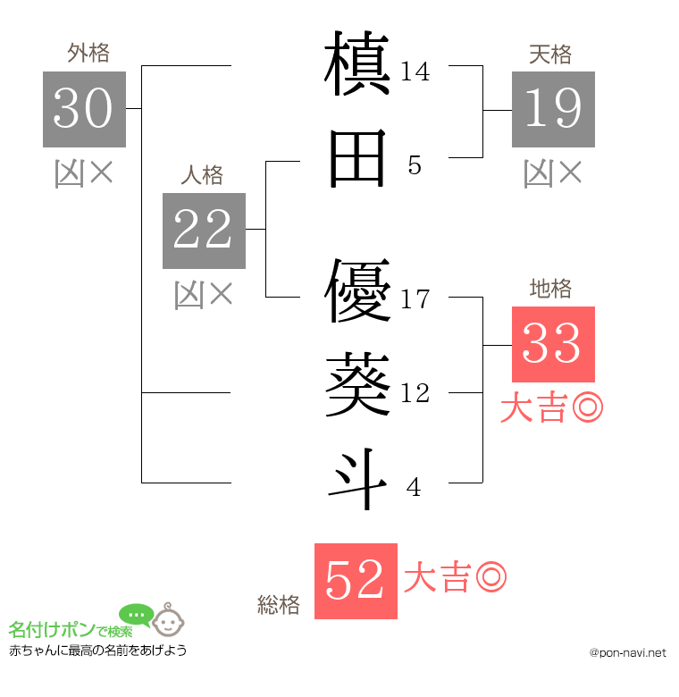 槙田 優葵斗さんの姓名判断結果