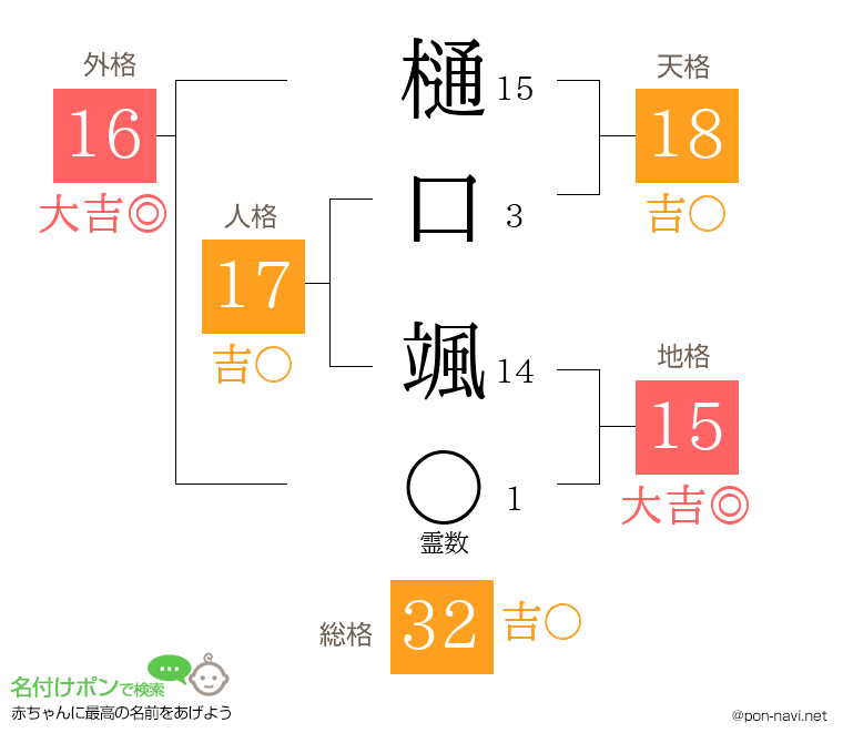 樋口 颯さんの姓名判断結果