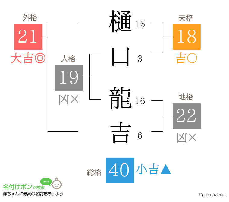 樋口 龍吉さんの姓名判断結果