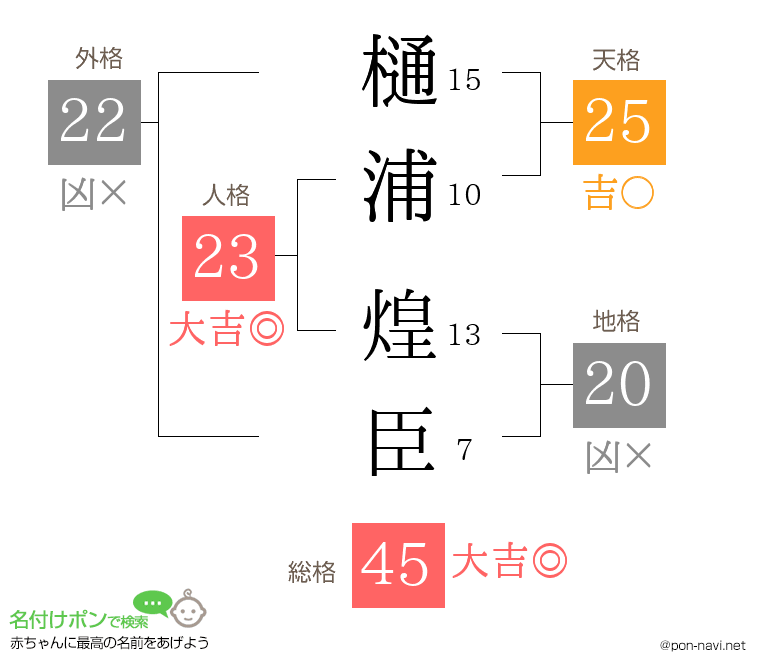 樋浦 煌臣さんの姓名判断結果