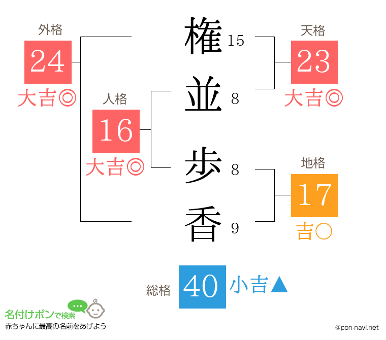 権並 歩香さんの姓名判断結果
