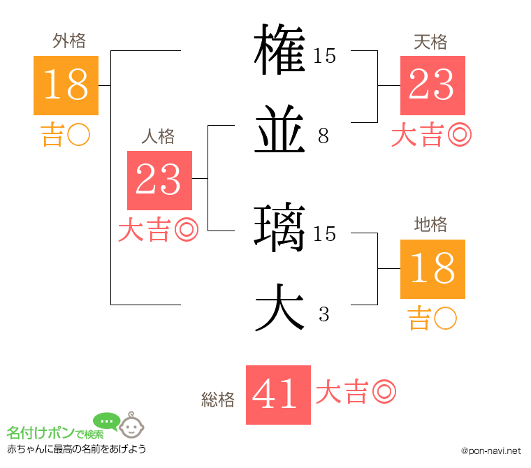 権並 璃大さんの姓名判断結果