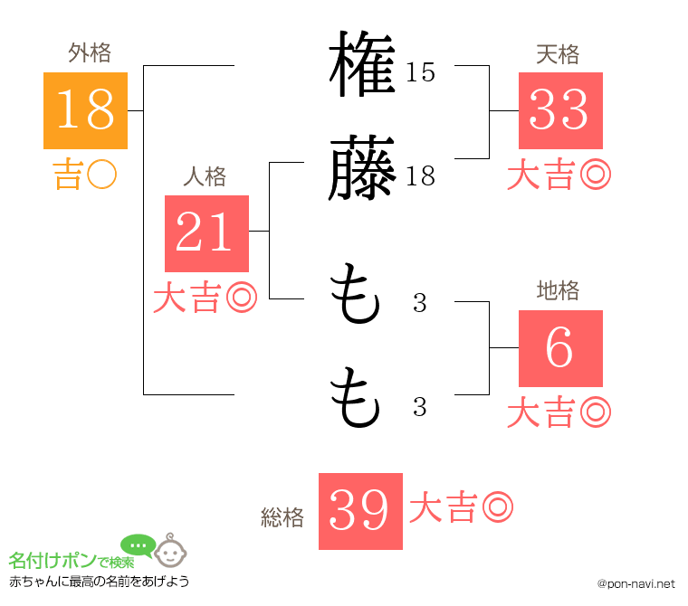 権藤 ももさんの姓名判断結果