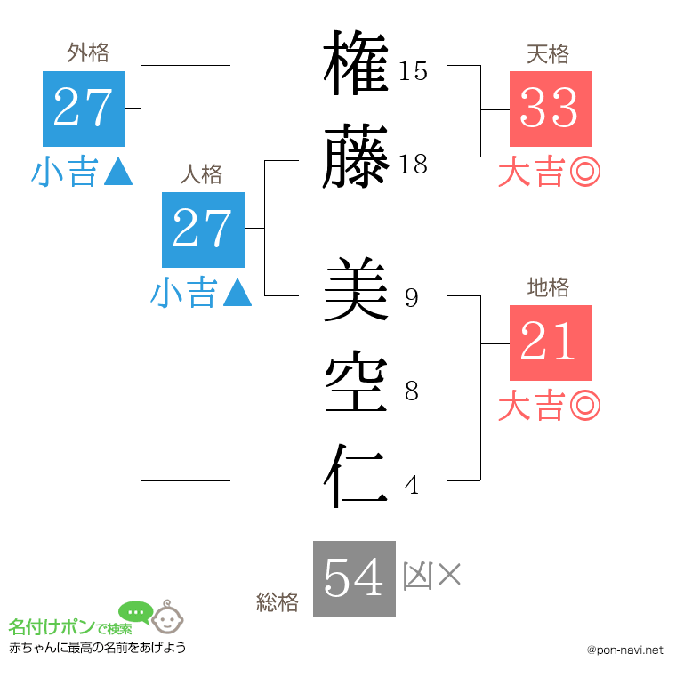 権藤 美空仁さんの姓名判断結果