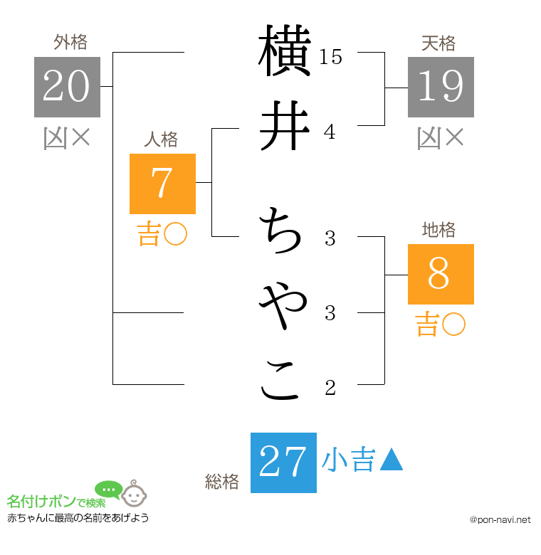 横井 ちやこさんの姓名判断結果