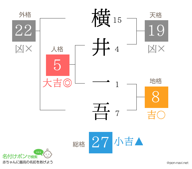 横井 一吾さんの姓名判断結果