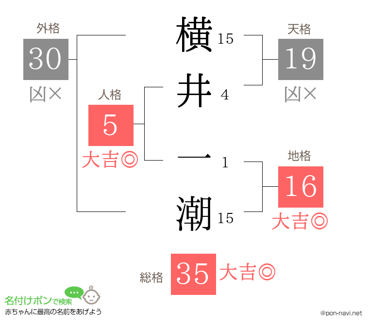 横井 一潮さんの姓名判断結果