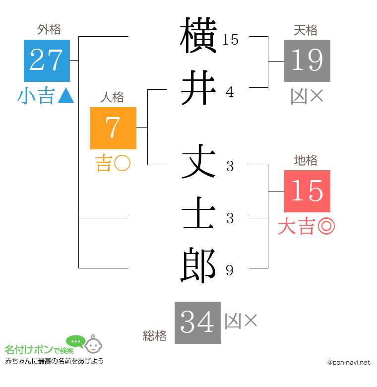 横井 丈士郎さんの姓名判断結果