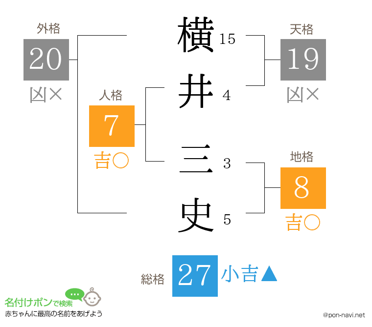 横井 三史さんの姓名判断結果