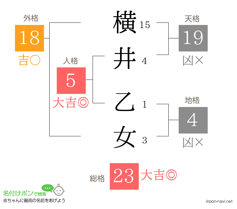 横井 乙女さんの姓名判断結果