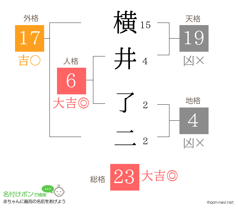 横井 了二さんの姓名判断結果